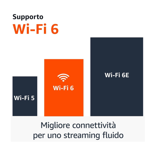 AMAZON Fire Stick TV 4K Wi-Fi 6, Dolby Vision/Atmos e HDR10+ (Ultimo modello)